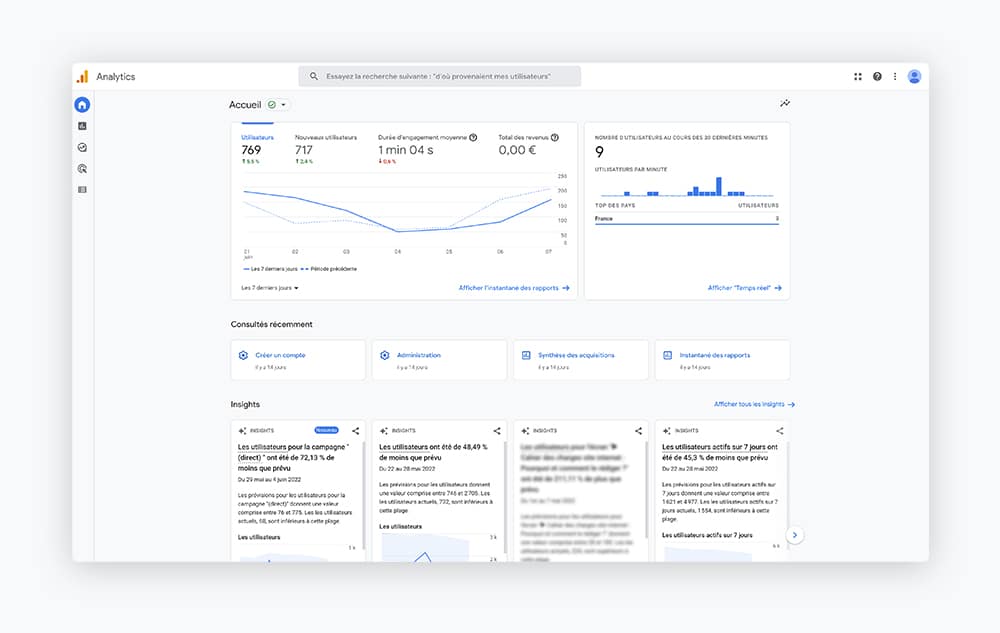 Interface Google Analytics