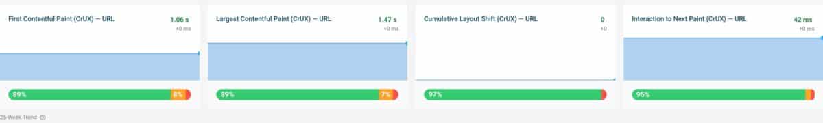 Mesurer l'interaction to next paint (INP)